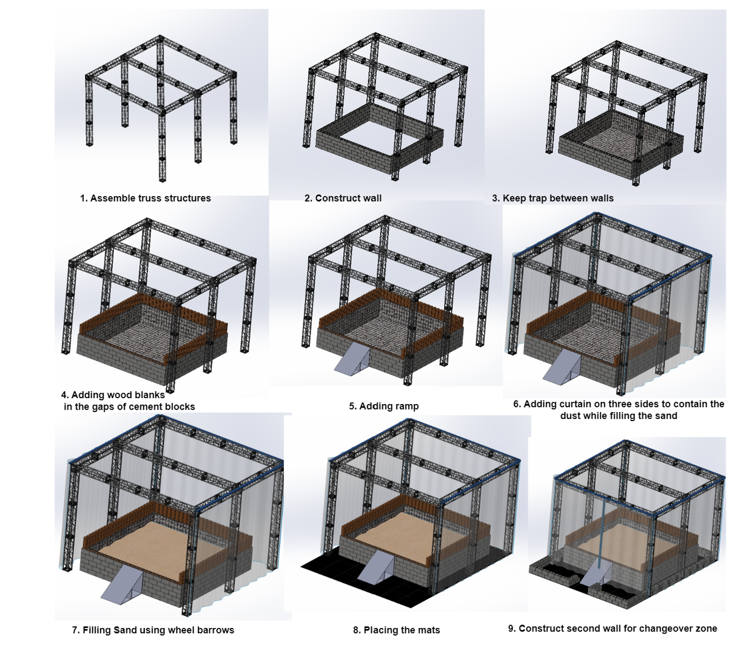 Sandbox Construction Process
